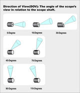 Milliscope II™ Fiberscope