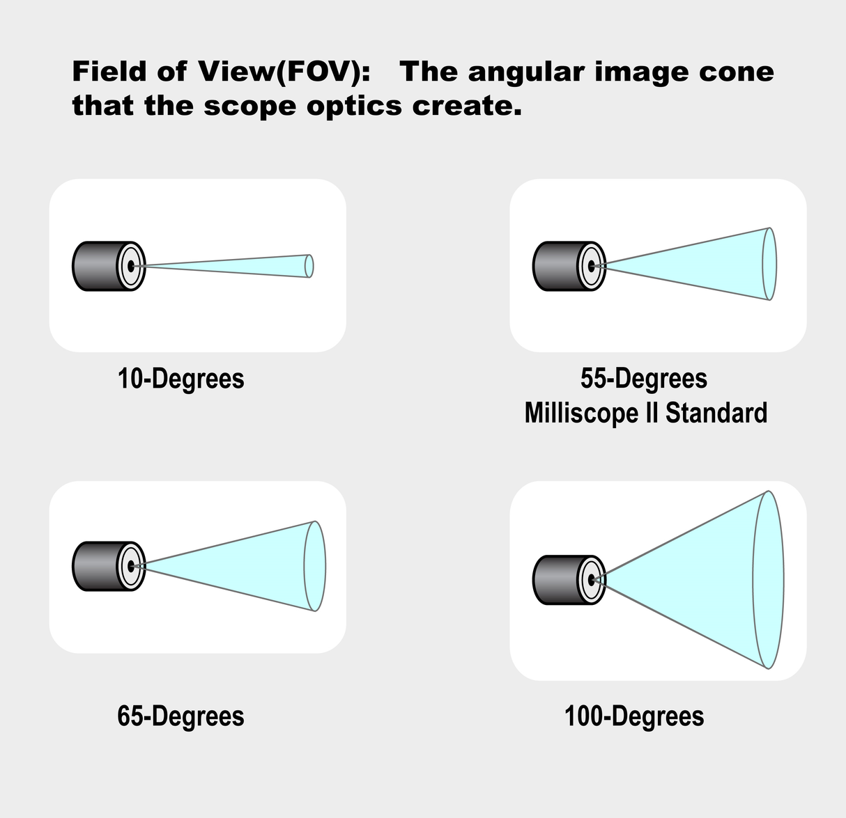 Milliscope II™ Fiberscope