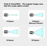 Milliscope II™ Fiberscope